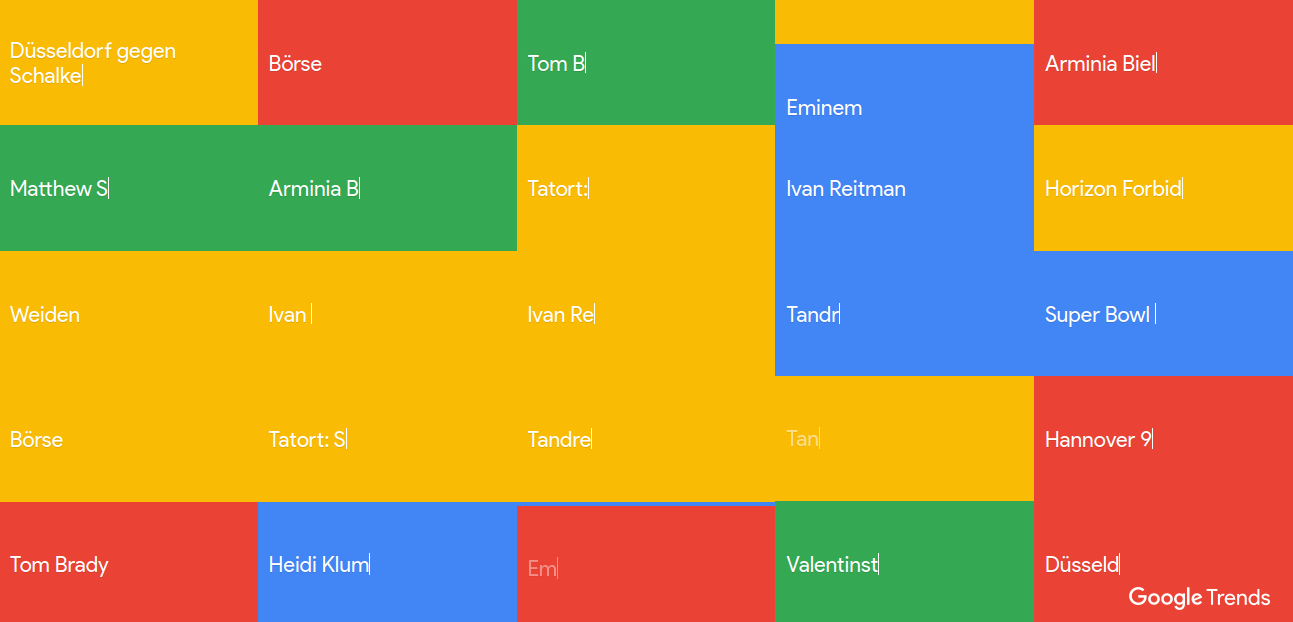 Google Trends Visualisierung Enes' Essays